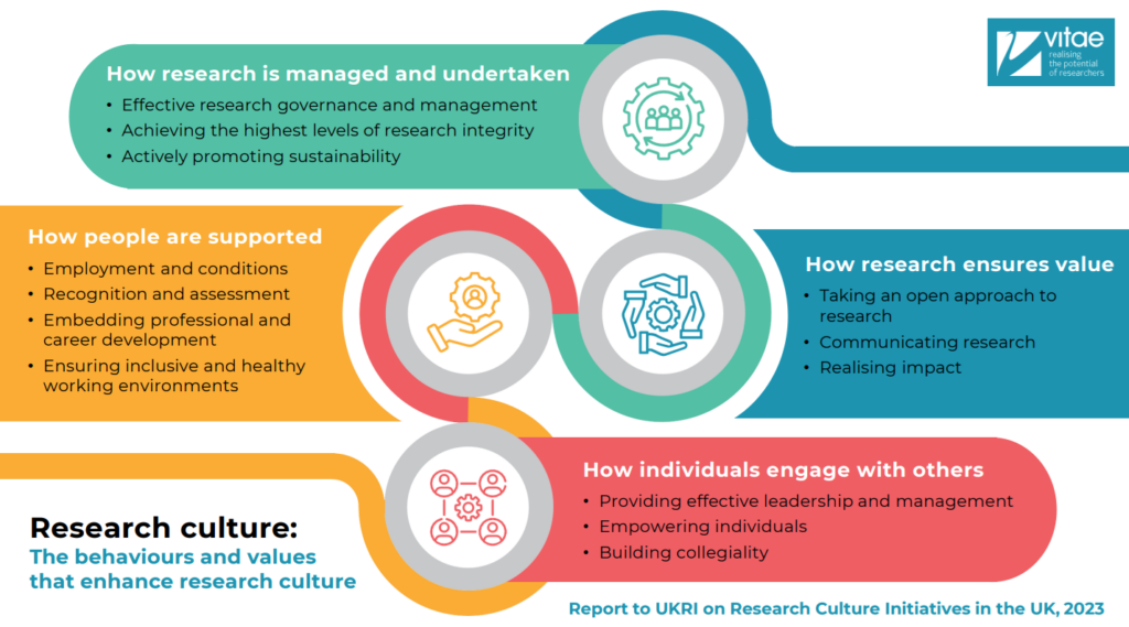 ResearchCultureFrameworkinfographic ResearchCultureFrameworkinfographic